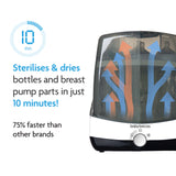 PRE-ORDER: Baby Brezza SuperFast Steriliser Dryer