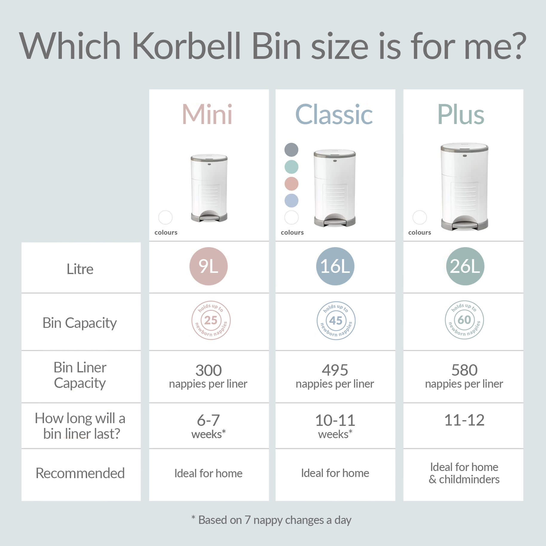 Korbell Classic 16L Nappy Bin Bundle (with Free Liner) - Soft Pink - Cheeky Rascals UK
