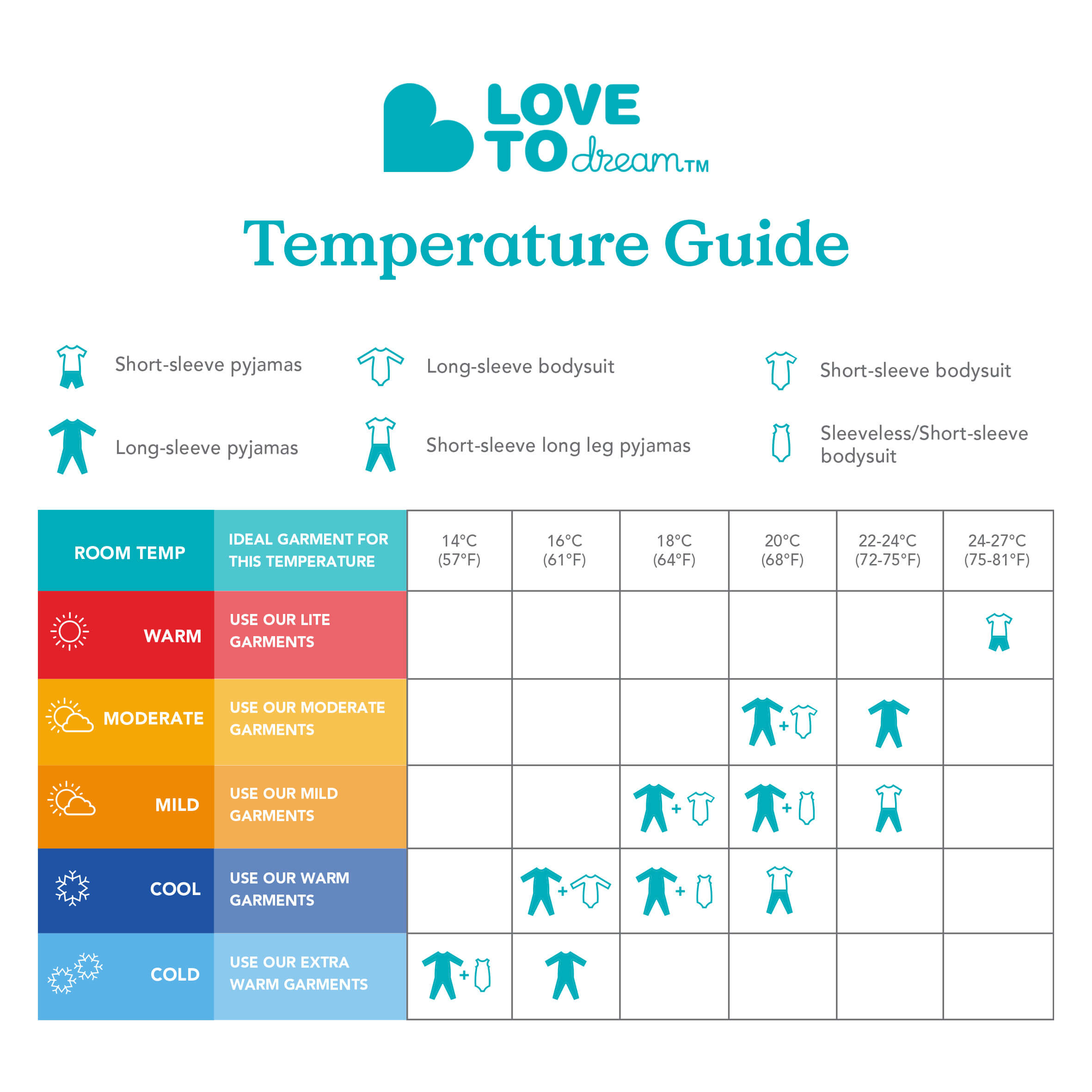 Temperature Chart Tog Sleep Suit Love To Dream Stage Sleep Suit Cotton Warm White Moonlight